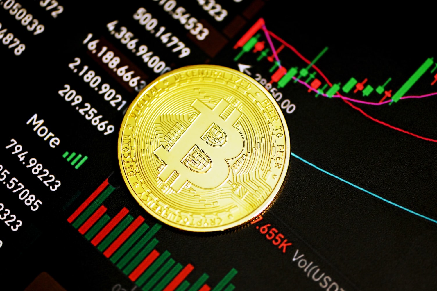 Investir em bitcoin vale a pena